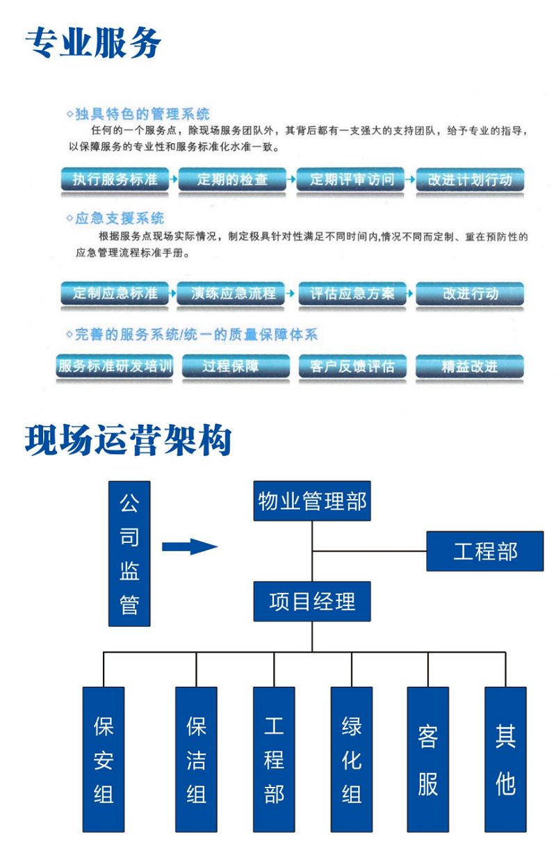 邵陽物業管理,邵陽園林綠化,邵陽城市保潔,邵陽市向陽物業管理有限公司